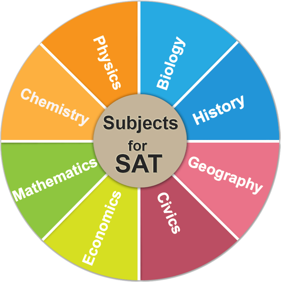 SAT Exam Pattern